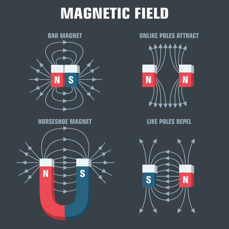 שדות מגנטיים. אילוסטרציה: depositphotos.com