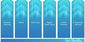 Cadence Xcelium Apps