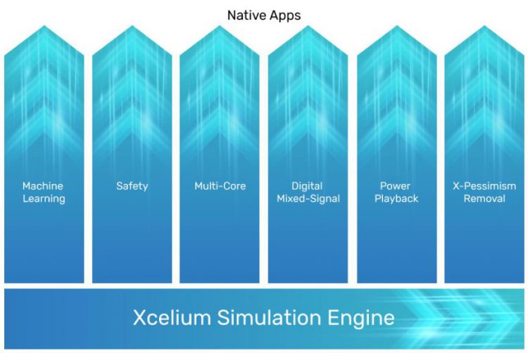 Cadence Xcelium Apps