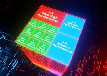 הכירו את ה- TSMC FINFLEX™ – ביצועים אולטימטיביים, ניצול מירבי של מתח, צפיפות וגמישות