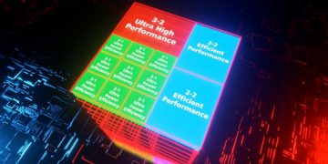 הכירו את ה- TSMC FINFLEX™ – ביצועים אולטימטיביים, ניצול מירבי של מתח, צפיפות וגמישות