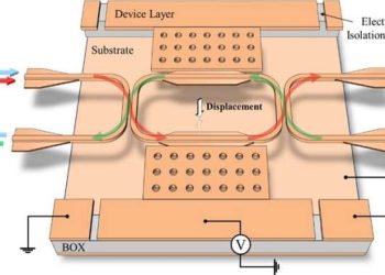 איור סכמטי של מסנן add-drop. [באדיבות Journal of Optical Microsystems (2022)]
