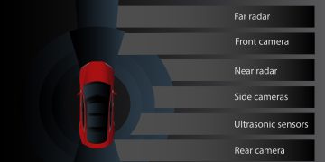 מערכות חישה ברכבים אוטונומיים. אילוסטרציה: depositphotos.com