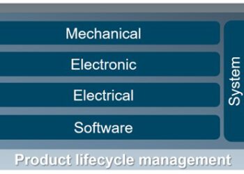 אופטימיזציה של תכנון משותף ורב תחומי