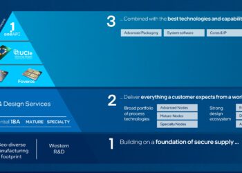 מפת הדרכים של שיטות האריזה של אינטל. מתוך מצגת, מאי 2023