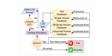 צוות חוקרים מ- NYU הצליח לפתח מעבד בעזרת שיחה עם ChatGPT