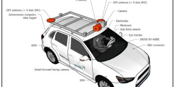 קרדיט יותם סהר בוגר תואר שלישי בהנדסת תעבורה אוניברסיטת אריאל