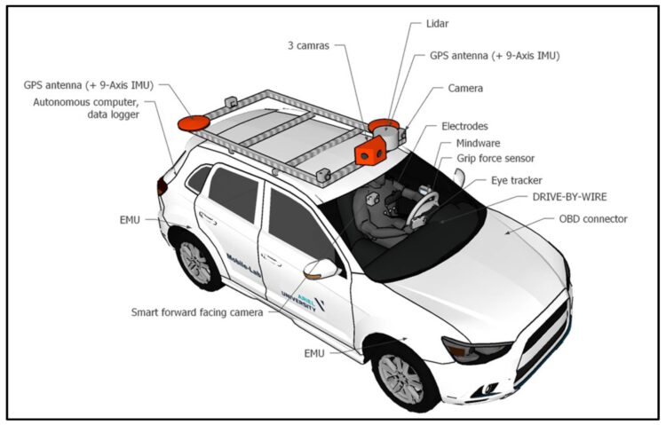 קרדיט יותם סהר בוגר תואר שלישי בהנדסת תעבורה אוניברסיטת אריאל