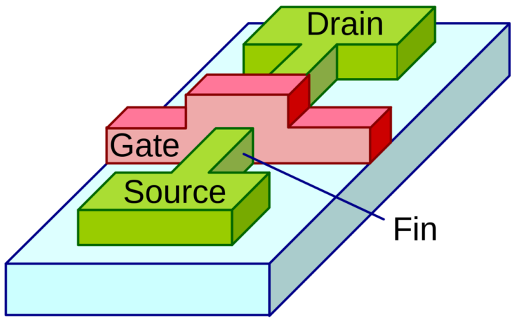 מבנה אופיני לטכנולוגית FinFET מתוך: Wikipedia
