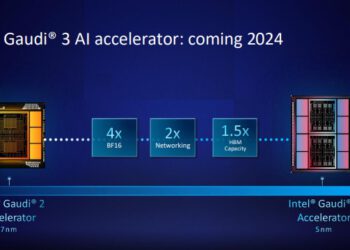 אינטל חושפת פרטים על מעבד הבינה המלאכותית החדש   Gaudi 3 שפותח בישראל