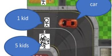 בחירתה של מכונית אוטונומית. באדיבות החוקרים