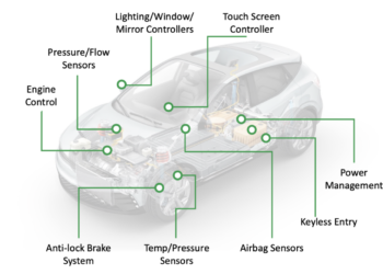 מערכות זכרונות ReRAM ברכב. צילום יחצ וויביט ננו