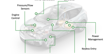 מערכות זכרונות ReRAM ברכב. צילום יחצ וויביט ננו