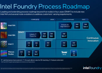 מפת הדרכים לטכנולוגיות הייצור של אינטל. צילום יחצ