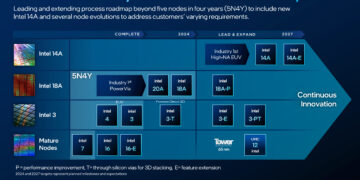 מפת הדרכים לטכנולוגיות הייצור של אינטל. צילום יחצ