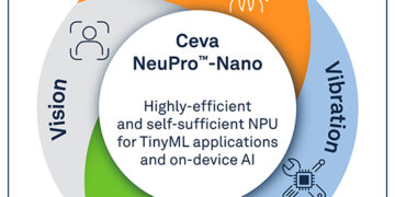 שבב NeuPro-Nano. איור: סיוה