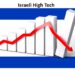 תמונת מצב: בקיץ 2024 תעשיית ההייטק הישראלית סובלת מירידה משמעותית בהשקעות אך המדינה לא פועלת לתיקון המצב. תמונת אילוסטרציה בשילוב תמונות מתוך Pixabay