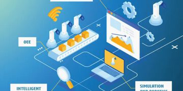 בינה מלאכותית על רצפת הייצור. קרדיט: דאסו סיסטמס