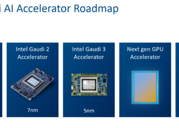 שבב Jaguar Shores. צילום יחצ אינטל