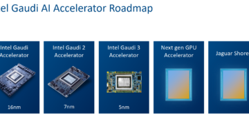 שבב Jaguar Shores. צילום יחצ אינטל