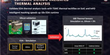 התקדמות בפיתוח שבבים תלת ממדיים. מקור: TSMC