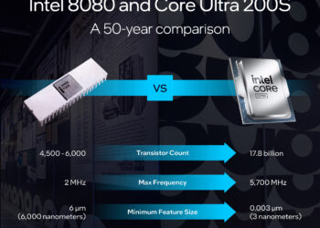 השוואה בין הביצועים של שבב 8080 לפני 50 שנה לשבבים המתקדמים ביותר של אינטל כיום. אינפוגרפיקה - אינטל