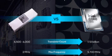 השוואה בין הביצועים של שבב 8080 לפני 50 שנה לשבבים המתקדמים ביותר של אינטל כיום. אינפוגרפיקה - אינטל