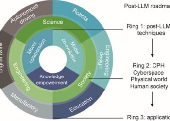 העידן שאחרי מודלי השפה הגדולים