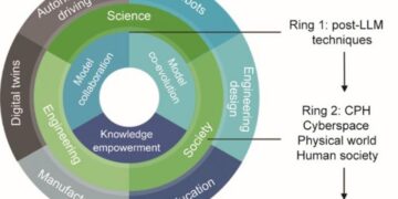העידן שאחרי מודלי השפה הגדולים