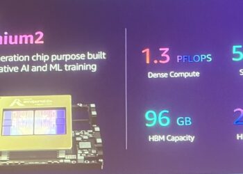 אנפורנה/AWS ואנסיס הציגו שיטה לקיצור דרמטי בפעילו מערכות על שבב מורכבות