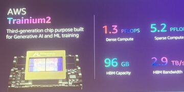 אנפורנה/AWS ואנסיס הציגו שיטה לקיצור דרמטי בפעילו מערכות על שבב מורכבות