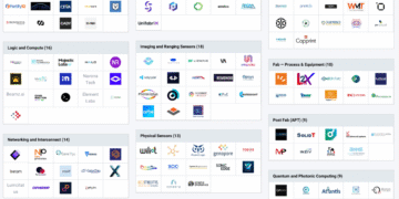 דו"ח של Startup Nation Central מציג: כיצד הפכה ישראל למוקד עולמי למחקר ותכנון שבבים 