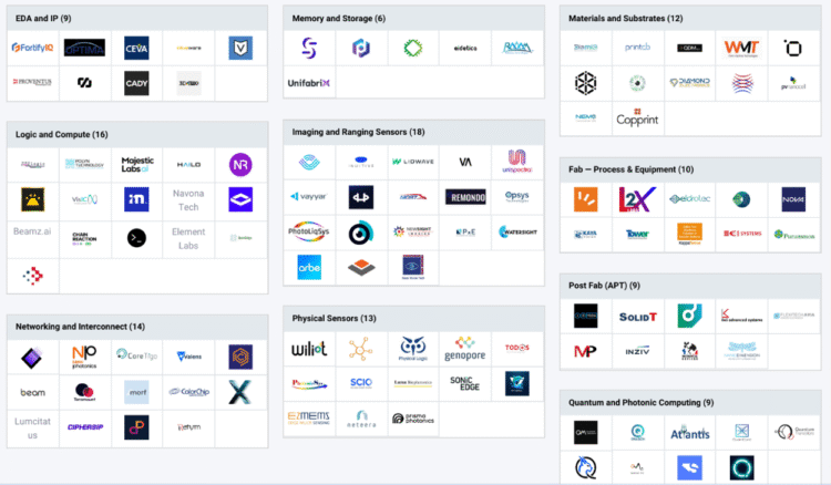 דו"ח של Startup Nation Central מציג: כיצד הפכה ישראל למוקד עולמי למחקר ותכנון שבבים 