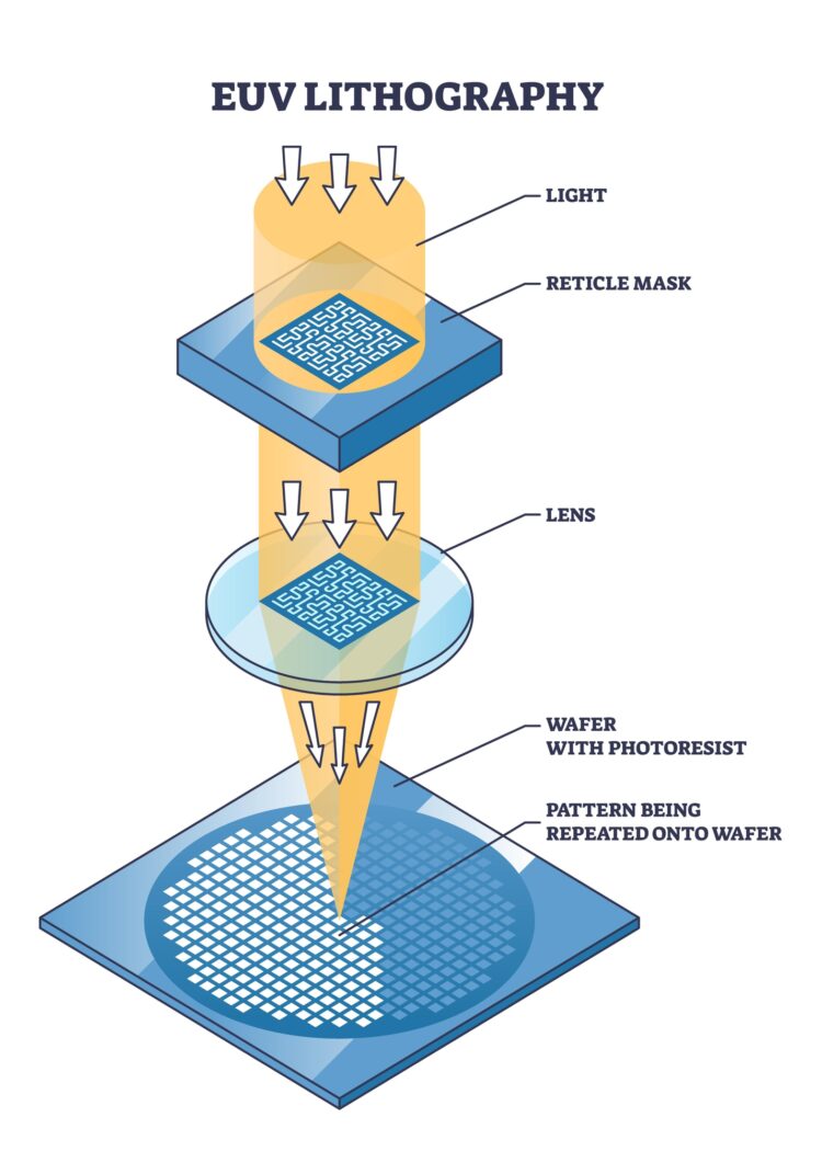 ליתוגרפיית EUV. אילוסטרציה: depositphotos.com