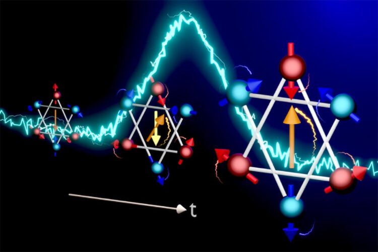 תרשים סכמטי של מערך הניסוי למדידת הדינמיקה של המיתוג המושרה בזרם ב-Mn3Sn באמצעות מיקרוסקופיה מגנטו-אופטית, בחלון זמנים של פיקו-שנייה עד תת-ננו-שנייה. קרדיט: Kazuma Ogawa ו-Ryo Shimano, 2025