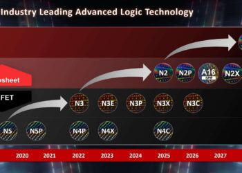 מפת הדרכים של TSMC נכון לנובמבר 2025. מתוך המצגת של פול דה בוט, אמסטרדם, נובמבר 2025