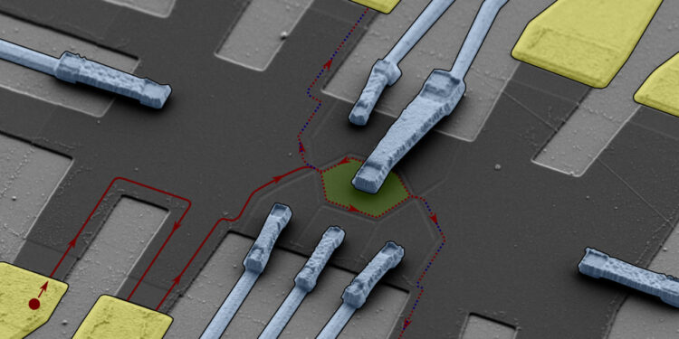 ניסוי ההתאבכות הקוונטי כפי שנראה תחת מיקרוסקופ אלקטרונים. השימוש בגרפן דו-שכבתי אפשר למדענים לשלוט במסלול של אניון בחומר (באדום). הם גרמו לגל שלו להקיף אי שמכיל שדה מגנטי ואניונים אחרים (בירוק) ואז הפגישו אותו שוב עם הגל המקורי, על מנת ללמוד על תכונותיו. השערים החשמליים (באפור כהה) מאפשרים למדענים לנתב את האניונים במסלולים מוגדרים בחומר וגם לקבוע את צפיפות האלקטרונים באי