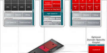 הדמיית מערכת צ׳יפלטים באריזה מתקדמת – המגמה שמאפשרת לשלב רכיבי חישוב, I/O וזיכרון כחלקים מודולריים במערכות AI וב-HPC. צילום יחצ