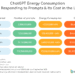 אילוסטרציה: צריכת החשמל של ChatGPT מול הכנסות ממנויים, על פי הערכת BestBrokers. (Fast Company)