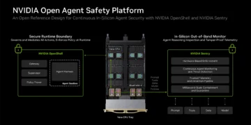 תרשים NVIDIA Open Agent Safety Platform בדף ההודעה הרשמית של אנבידיה. קרדיט: NVIDIA.